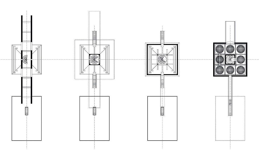 analysis horizontal sections